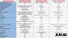 Мотоцикл MOTOLAND (МОТОЛЕНД) Кросс XT250 HS (172FMM) с ПТС (2021 г)